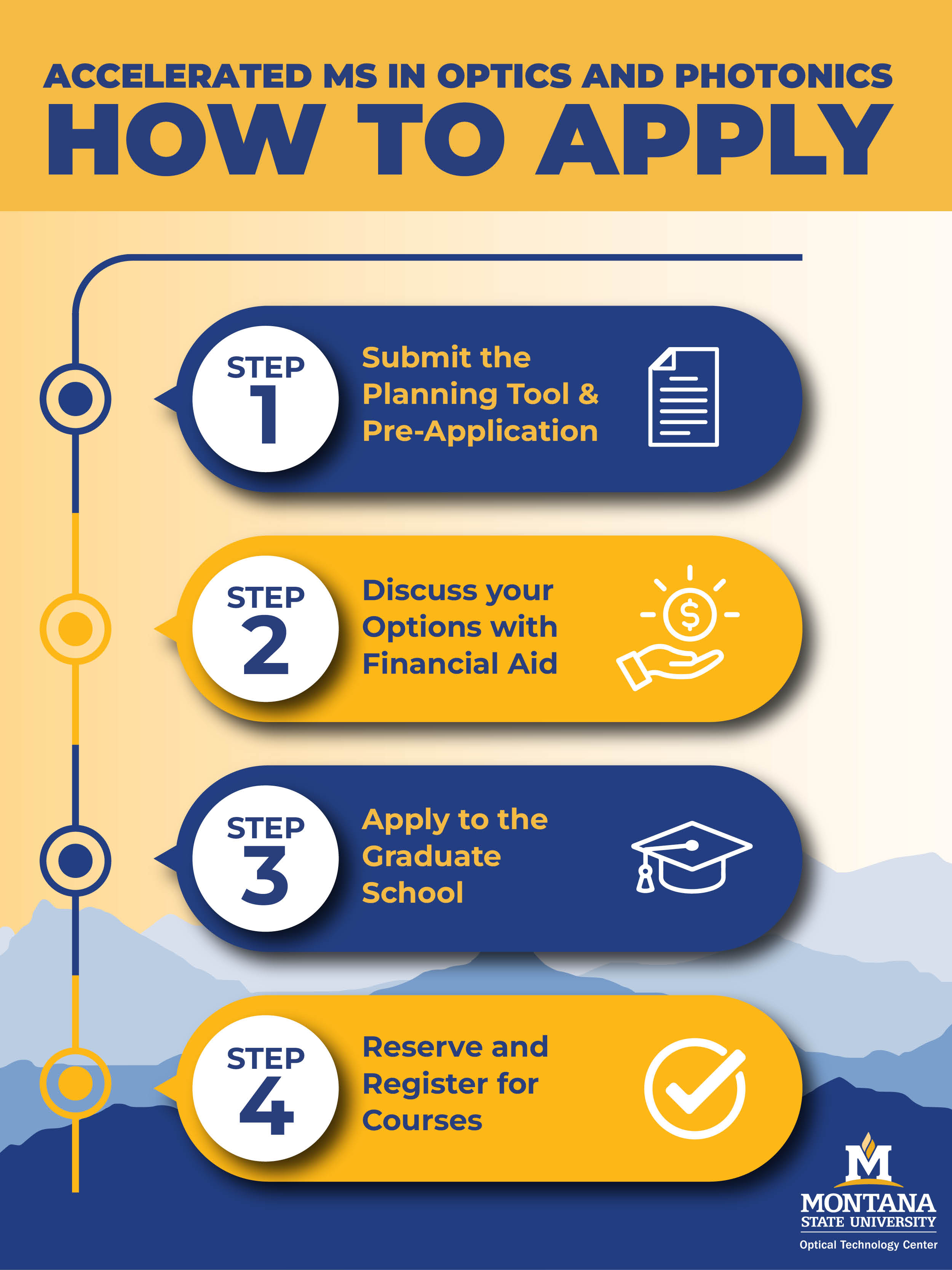 How to Apply infographic: A four-step process for the Accelerated MS in Optics and Photonics. Step 1: Submit the Planning Tool and Pre-Application. Step 2: Discuss your options with Financial Aid. Step 3: Apply to the Graduate School. Step 4: Reserve and Register for Courses. A detailed description of each step follows under “Apply in four easy steps."